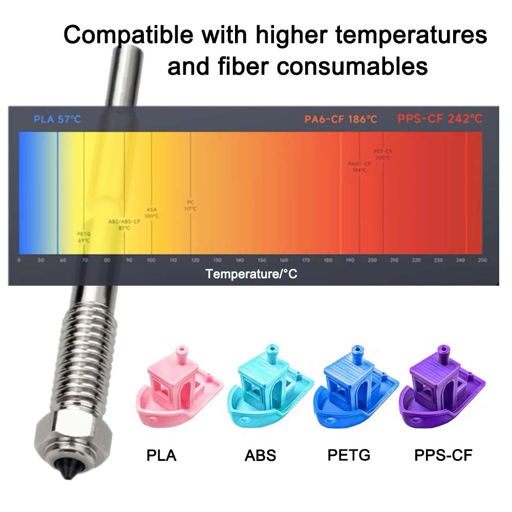Bico Bimetálico QIDI Plus 4 (0 - Tech Accessories Shop avaliação e preço